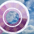 Wild Life Adventures - Cloud Investigator - Cloud Identification Tool